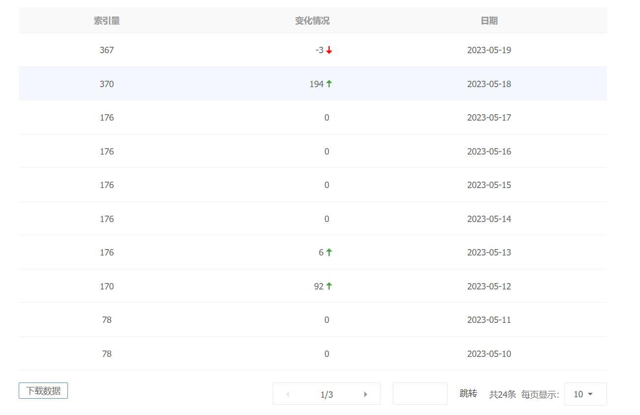 2023“做站養家”—互聯網行業創業記錄貼（4）