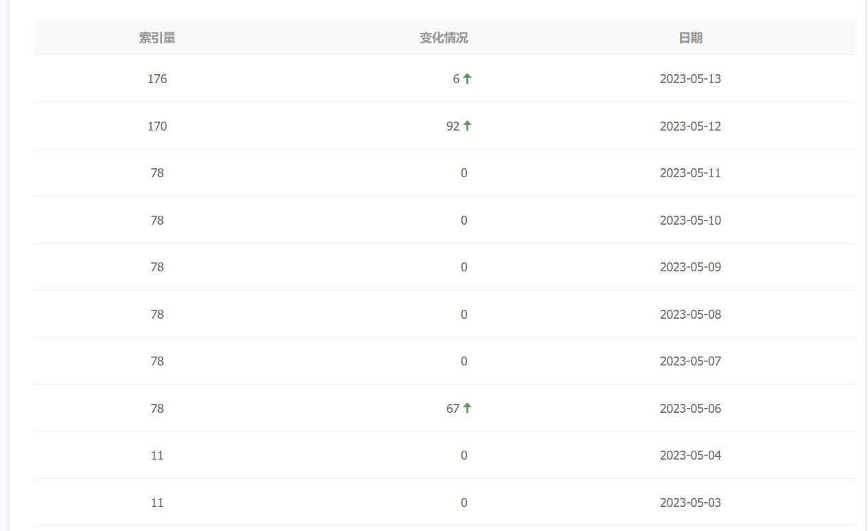 2023“做站養家”—互聯網行業創業記錄貼（5）