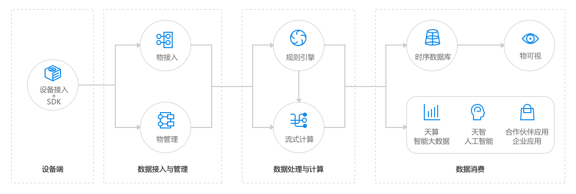 百度天宮系統(tǒng)？百度天工系統(tǒng)？